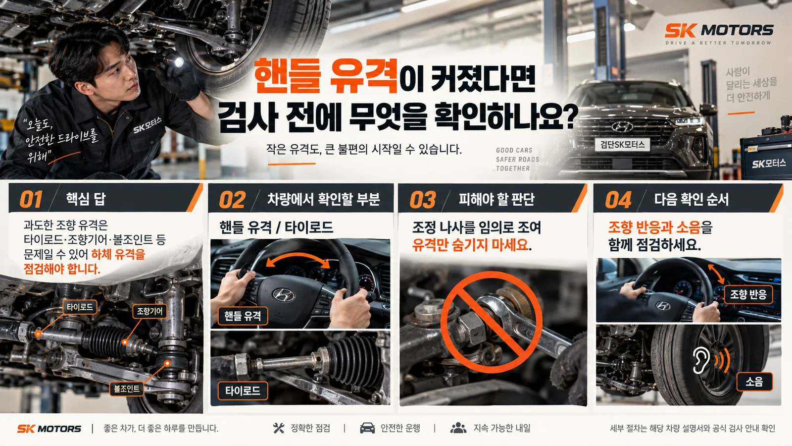 핸들 유격이 커졌다면 검사 전에 무엇을 확인하나요? — 주요 확인 순서 인포그래픽
