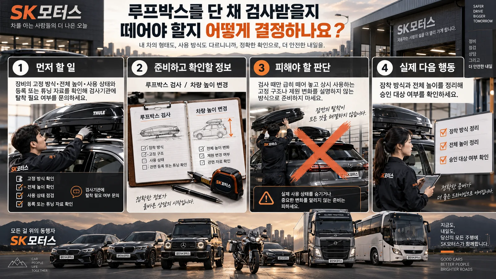 루프박스를 단 채 검사받을지 떼어야 할지 어떻게 결정하나요? — 주요 확인 순서 인포그래픽