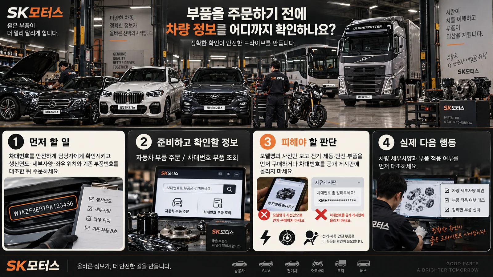 부품을 주문하기 전에 차량 정보를 어디까지 확인하나요? — 주요 확인 순서 인포그래픽