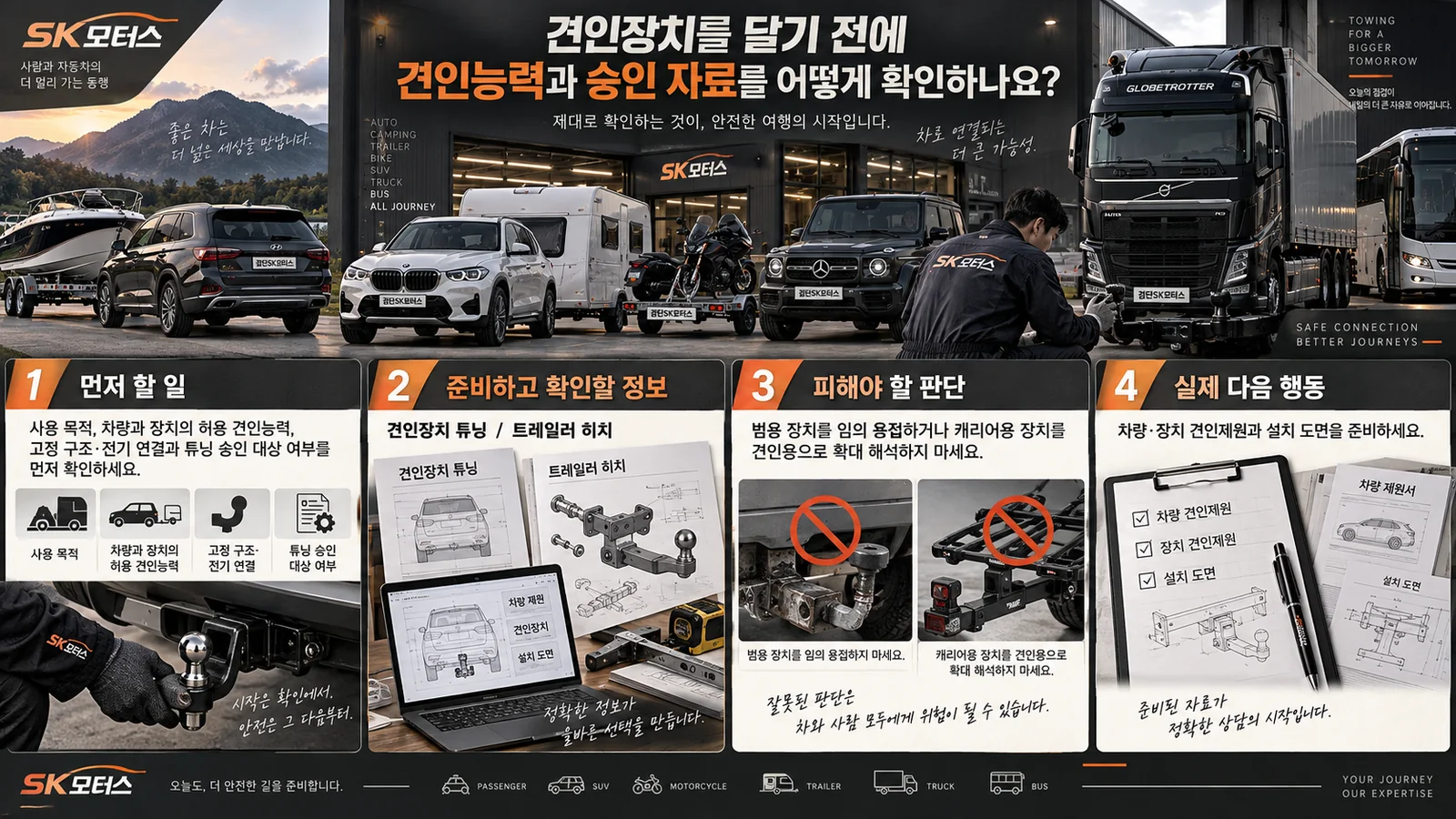 견인장치를 달기 전에 견인능력과 승인 자료를 어떻게 확인하나요? — 주요 확인 순서 인포그래픽
