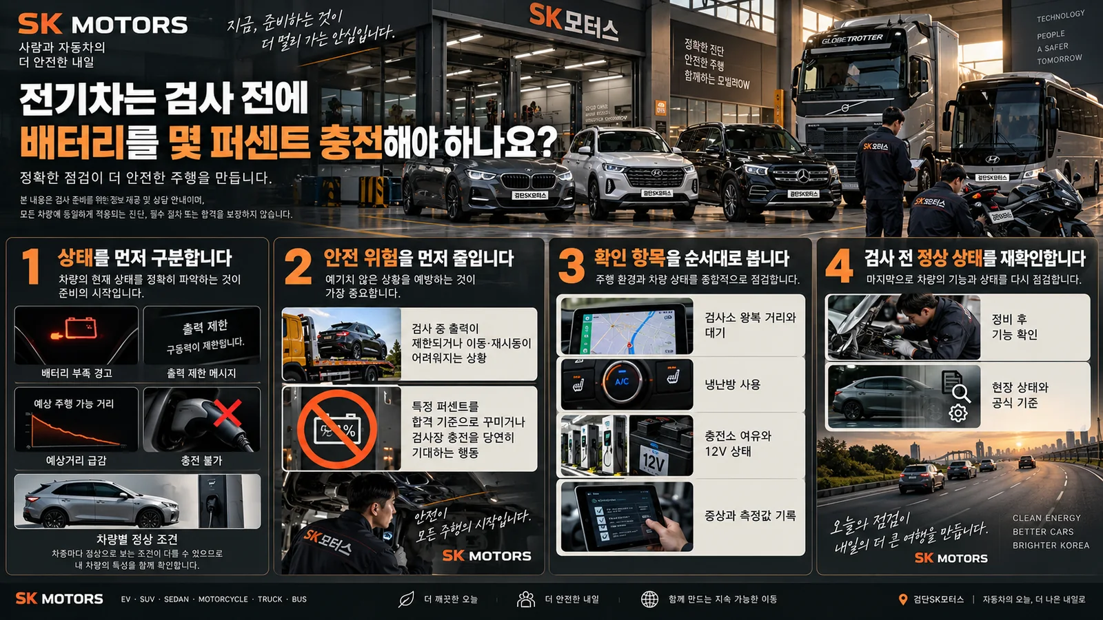 전기차는 검사 전에 배터리를 몇 퍼센트 충전해야 하나요? — 주요 확인 순서 인포그래픽