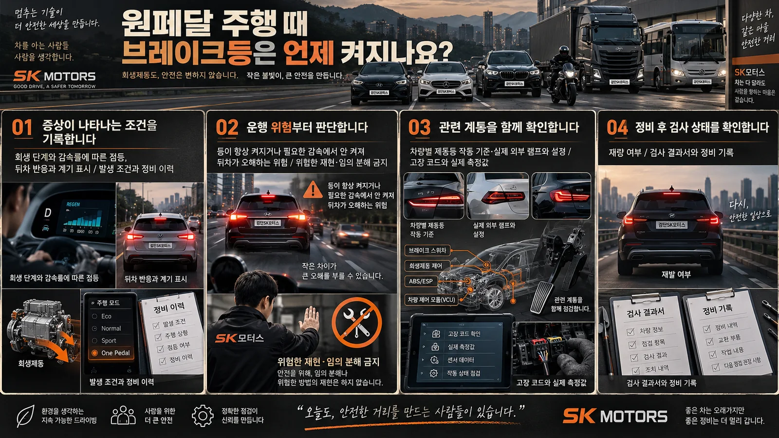 원페달 주행 때 브레이크등은 언제 켜지나요? — 주요 확인 순서 인포그래픽