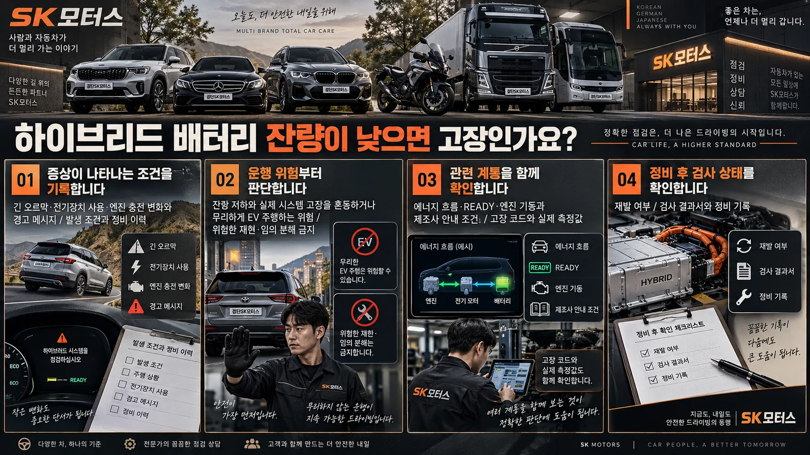 하이브리드 배터리 잔량이 낮으면 고장인가요? — 주요 확인 순서 인포그래픽