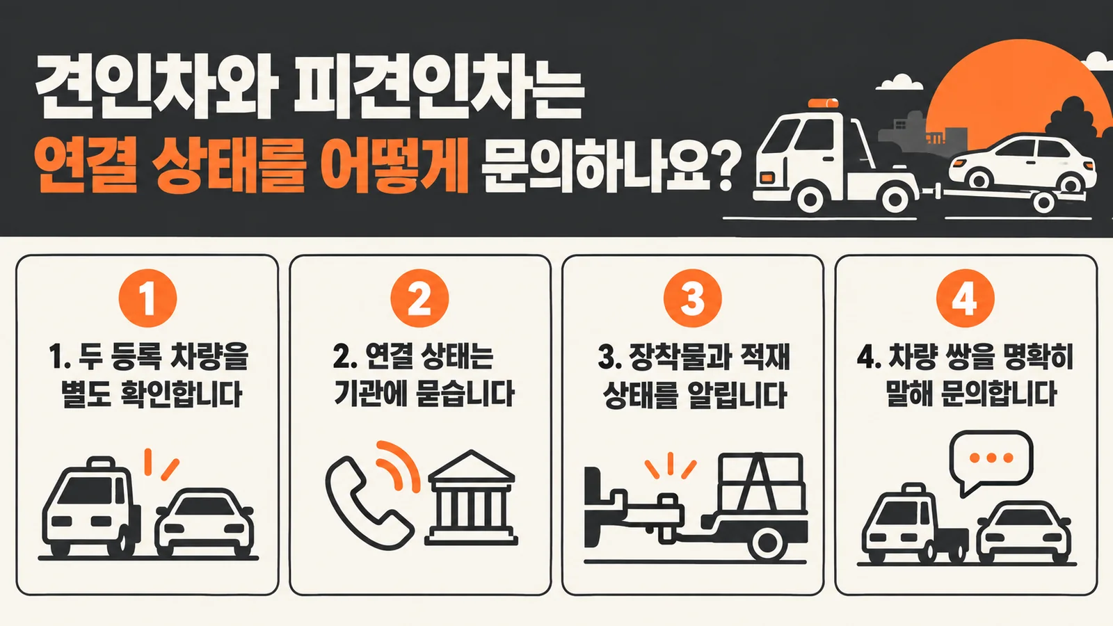 견인차와 피견인차는 연결 상태를 어떻게 문의하나요? — 주요 확인 순서 인포그래픽