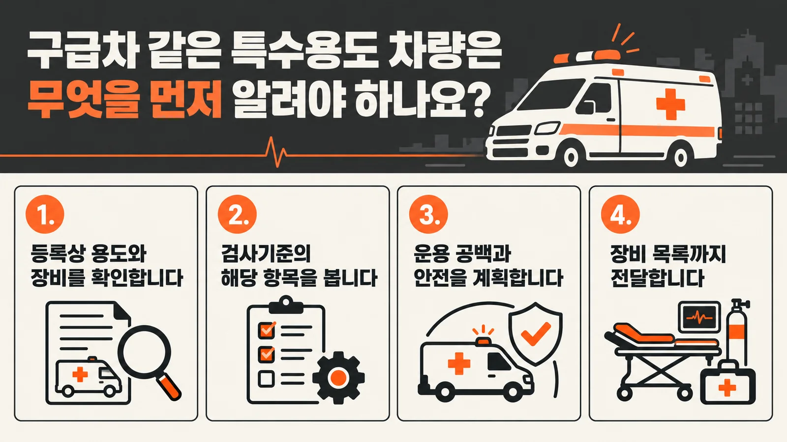 구급차 같은 특수용도 차량은 무엇을 먼저 알려야 하나요? — 주요 확인 순서 인포그래픽