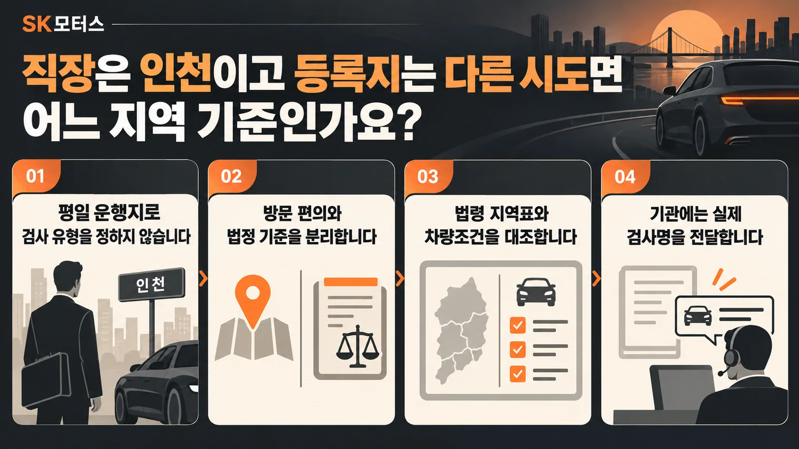 직장은 인천이고 등록지는 다른 시도면 어느 지역 기준인가요? — 주요 확인 순서 인포그래픽