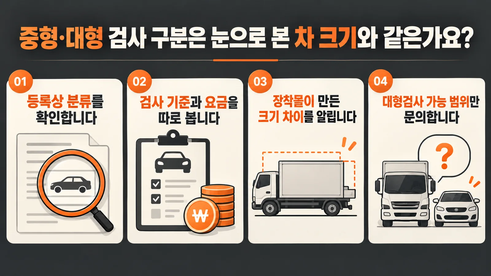 중형·대형 검사 구분은 눈으로 본 차 크기와 같은가요? — 주요 확인 순서 인포그래픽