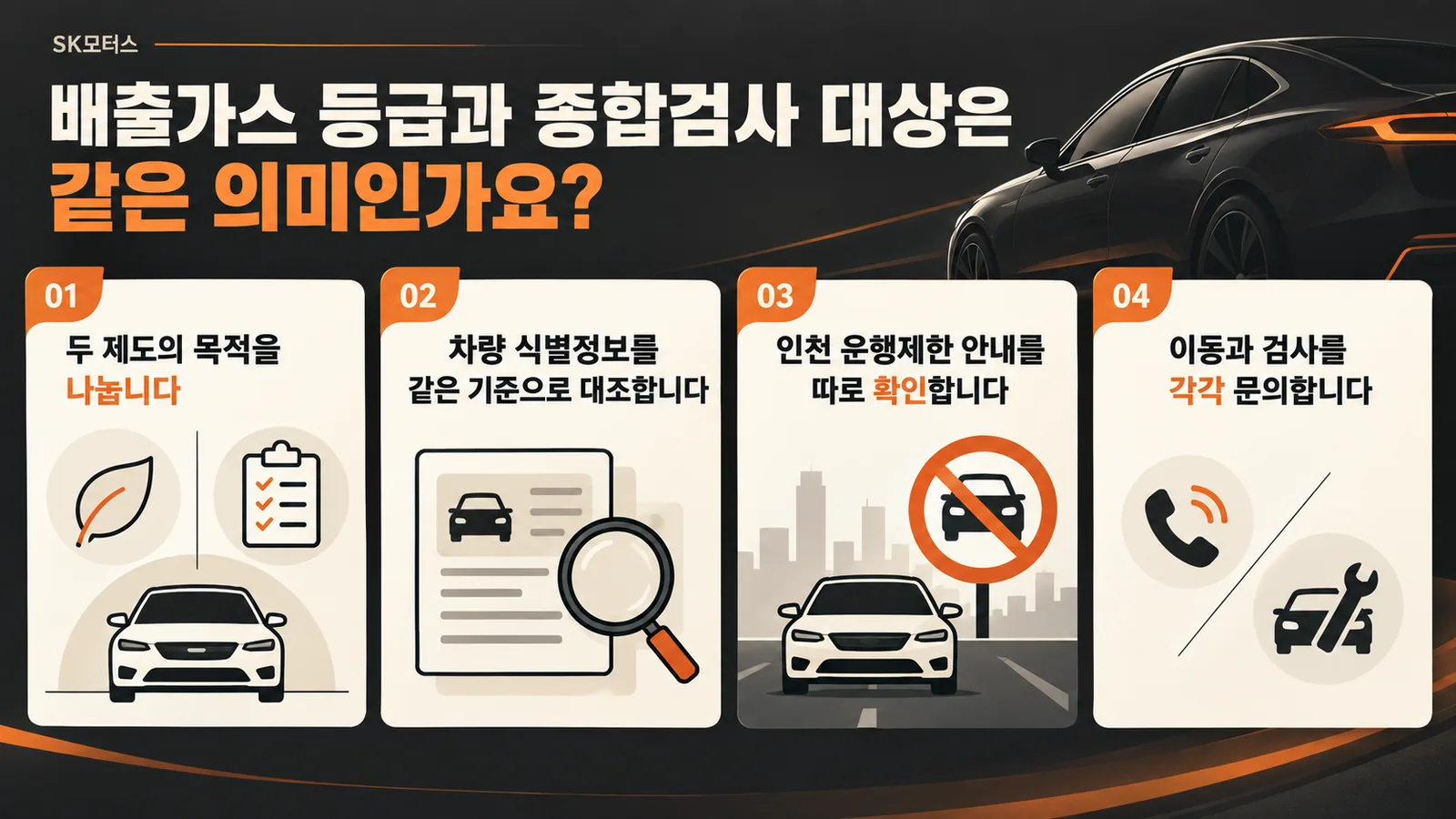 배출가스 등급과 종합검사 대상은 같은 의미인가요? — 주요 확인 순서 인포그래픽