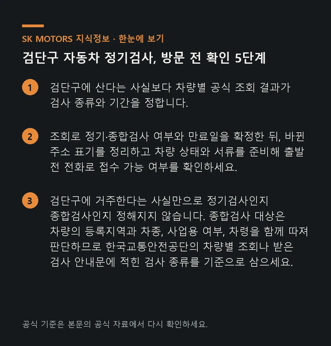 확인 항목 인포그래픽: 검단구에 살면서 자동차 정기검사나 종합검사를 받으려면 무엇부터 확인해야 하나요? — 1단계: 차량별 공식 조회로 검사 종류 확정 · 2단계: 주소 표기가 바뀐 자료 정리 · 3단계: 검사 항목에 닿는 차량 상태 점검 · 4단계: 소유 형태에 맞는 서류 묶기