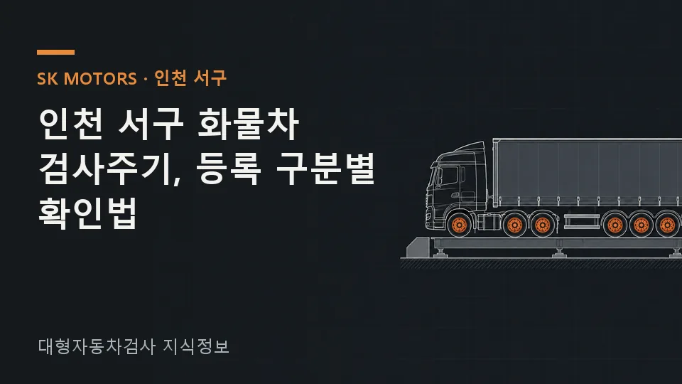 주요 확인 사항을 정리한 안내 그림: 화물차 검사주기는 등록증의 규모 구분(경형·소형·중형·대형), 비사업용·사업용 여부, 차령으로 정해집니다. 법령 표에서 내 차량 조건의 행을 찾은 뒤 차량번호 조회로 실제 만료일을 대조하고, 용도 변경이 있었다면 변…