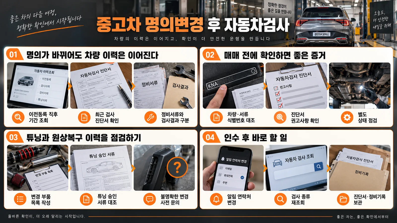 중고차 명의변경 후 자동차검사, 검사일이 새로 시작될까 — 주요 확인 순서 인포그래픽