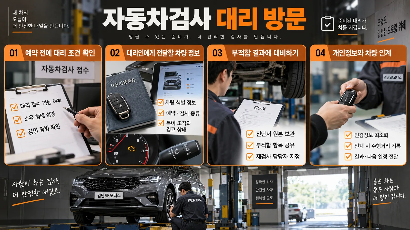 자동차검사 대리 방문, 차주 없이 준비하는 방법 — 주요 확인 순서 인포그래픽