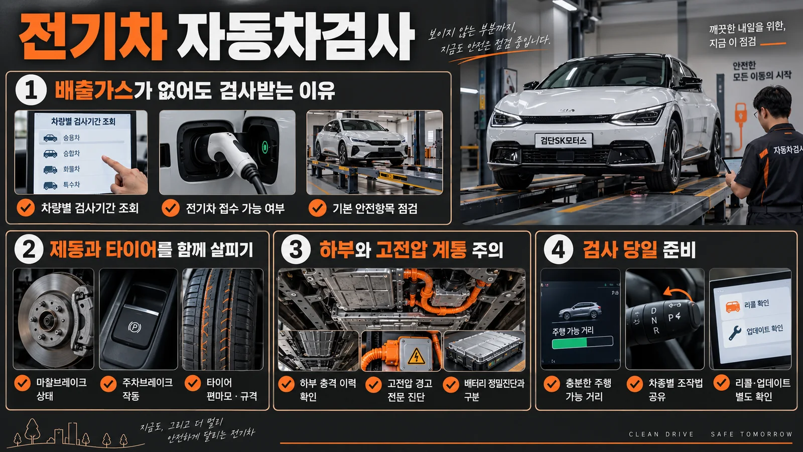전기차 자동차검사, 배출가스가 없어도 확인하는 항목 — 주요 확인 순서 인포그래픽