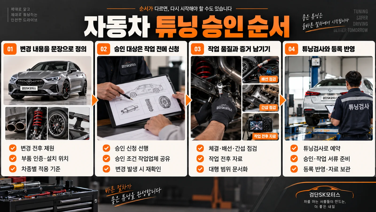 자동차 튜닝 승인 순서, 부품 장착부터 하면 되돌릴 수 있습니다 — 주요 확인 순서 인포그래픽