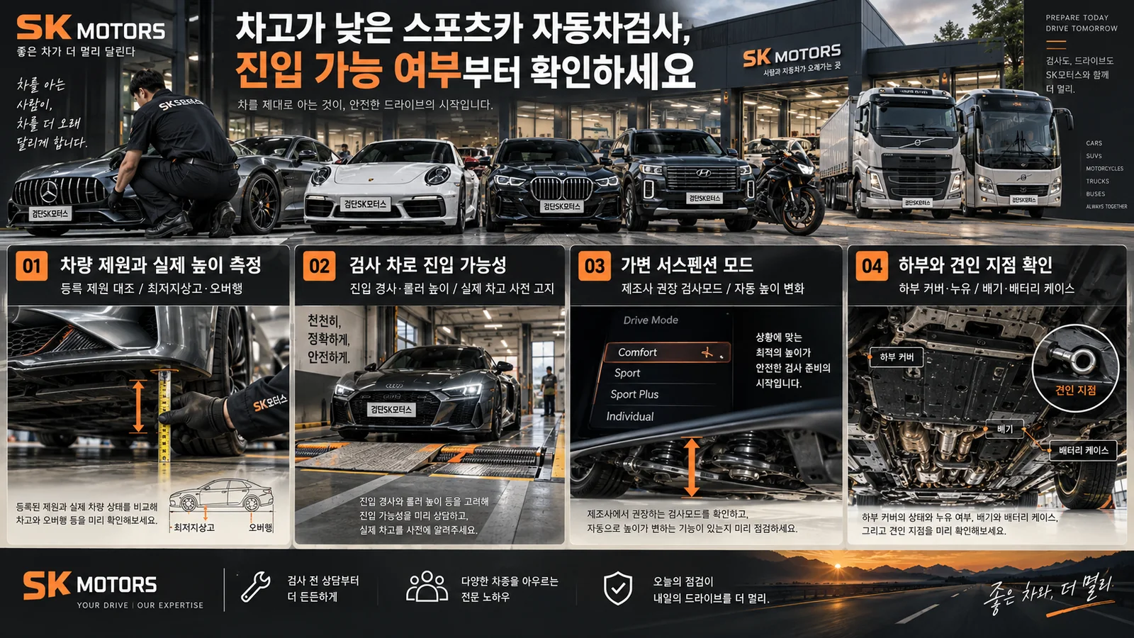 차고가 낮은 스포츠카 자동차검사, 진입 가능 여부부터 확인하세요 — 주요 확인 순서 인포그래픽