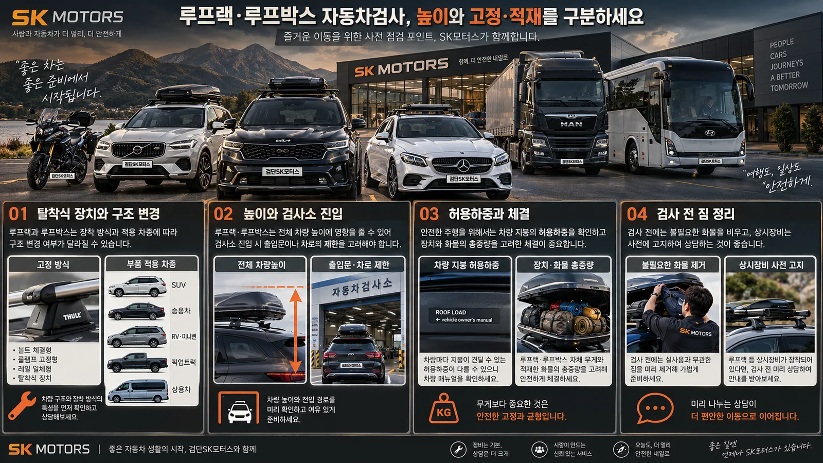 루프랙·루프박스 자동차검사, 높이와 고정·적재를 구분하세요 — 주요 확인 순서 인포그래픽