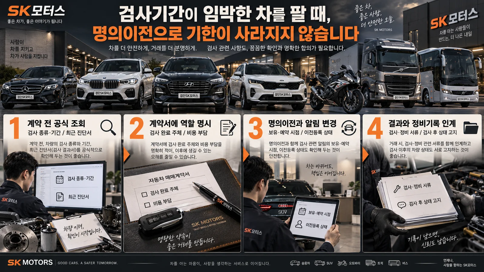 검사기간이 임박한 차를 팔 때, 명의이전으로 기한이 사라지지 않습니다 — 주요 확인 순서 인포그래픽