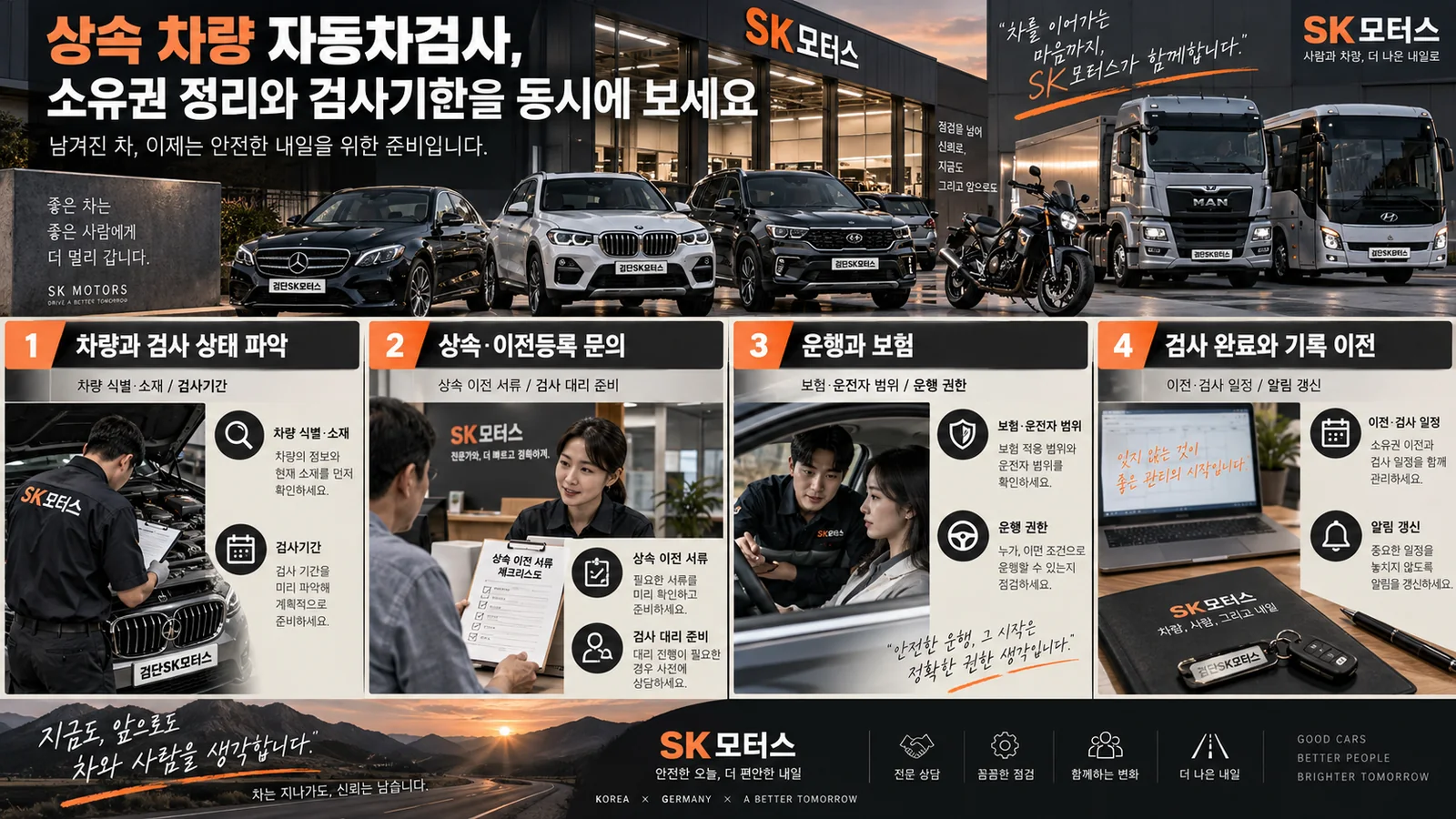 상속 차량 자동차검사, 소유권 정리와 검사기한을 동시에 보세요 — 주요 확인 순서 인포그래픽