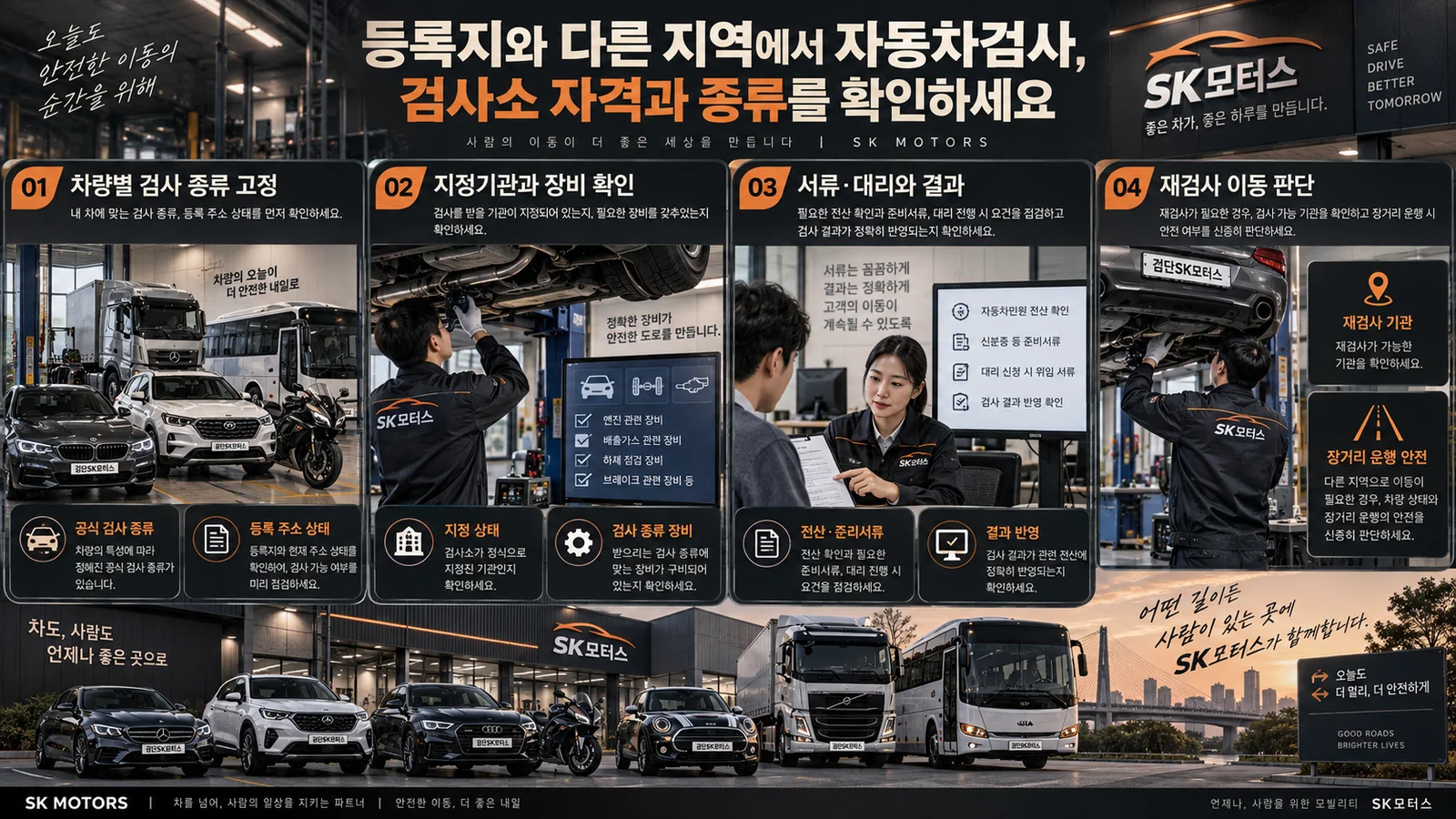 등록지와 다른 지역에서 자동차검사, 검사소 자격과 종류를 확인하세요 — 주요 확인 순서 인포그래픽