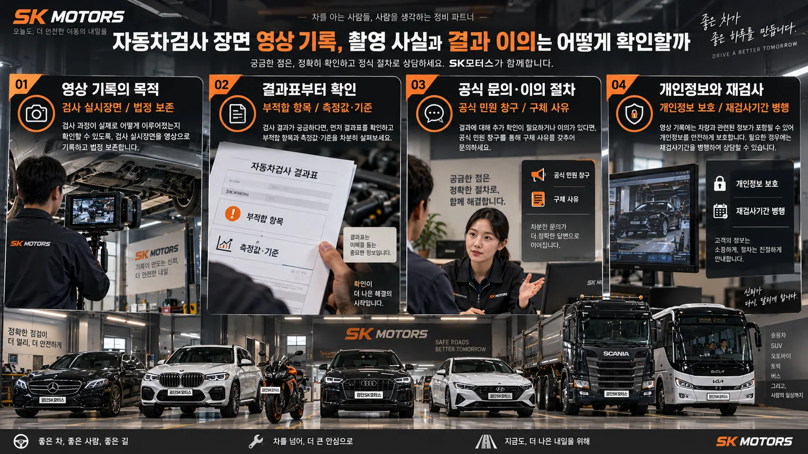 자동차검사 장면 영상 기록, 촬영 사실과 결과 이의는 어떻게 확인할까 — 주요 확인 순서 인포그래픽